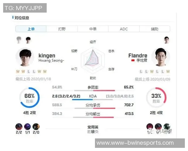 赛后复盘BLG与LNG心理素质对比分析及其影响因素探讨