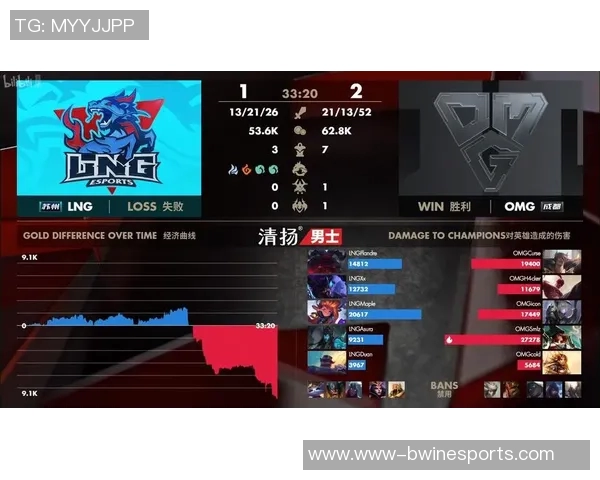 esports最新数据赛后复盘V5与LNG对决中的战术分析与策略探讨